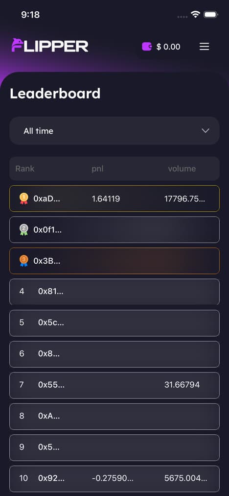 Flipper — Leaderboard